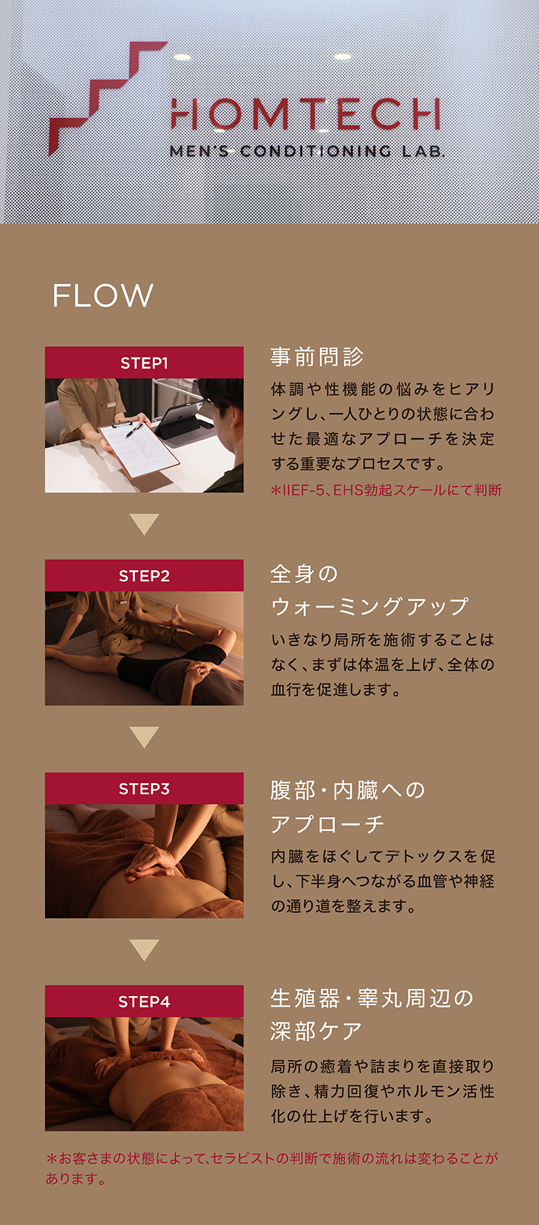 メンズコンディショニングラボ